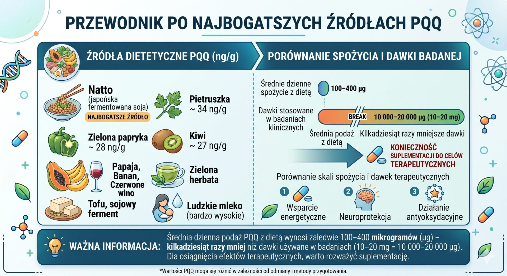 Gemini_Generated_Image_92t45692t45692t4 orzewodnik po najbogatszych źródłach pqq w diecie a także porównanie spożycia i dawki badanej.